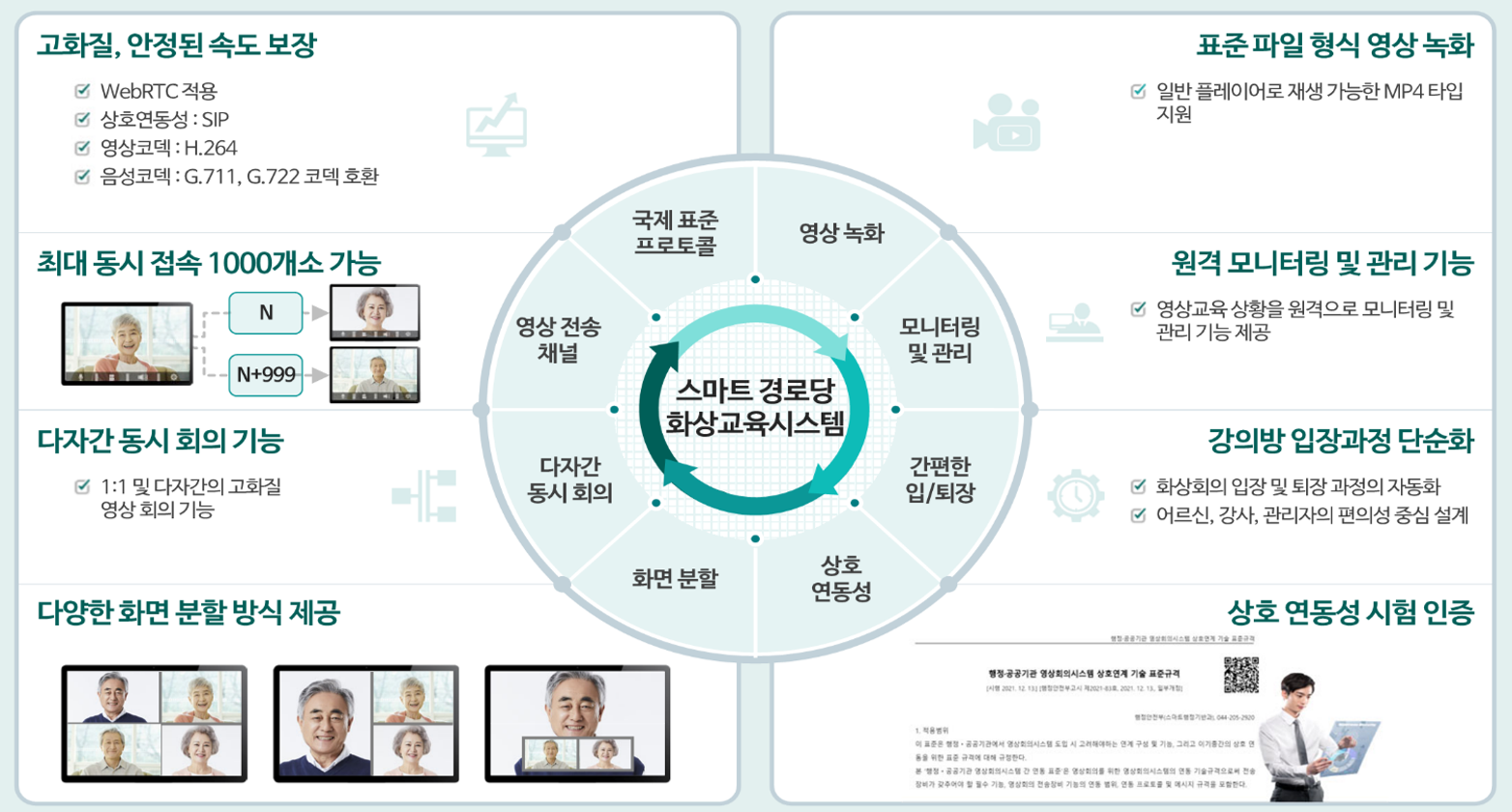 스마트경로당 화상시스템
